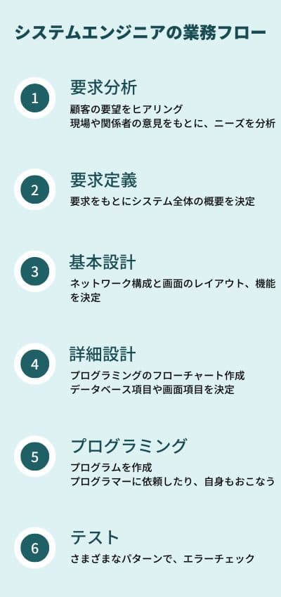 システムエンジニアの仕事内容と業務の流れ