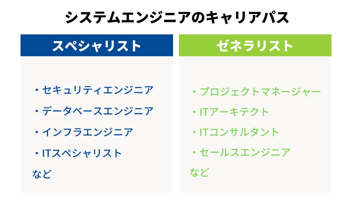 システムエンジニアのキャリアパス